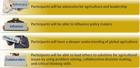 VALOR Program Objectives
